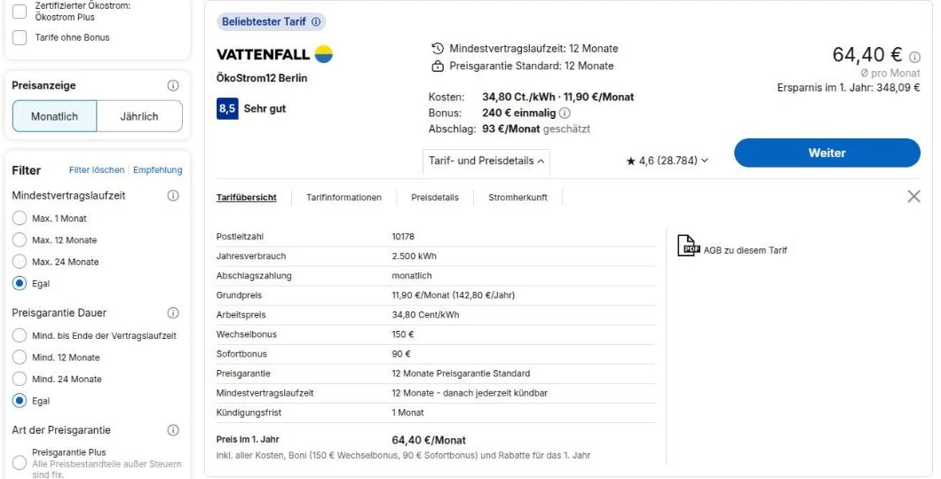 Vattenfall ÖkoStrom12 Berlin 요금 상세. 기본요금 월 11.90유로(연 142.80유로), kWh당 34.80센트, Wechselbonus 150유로, Sofortbonus 90유로, 가격 보장 Standard 12개월, 최소 계약 12개월 이후 언제든 해지, 해지 통지 1개월, 첫해 월 64.40유로